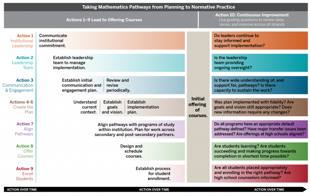 Implementation-Graphic_standard%20graphic_2018_08_15.png