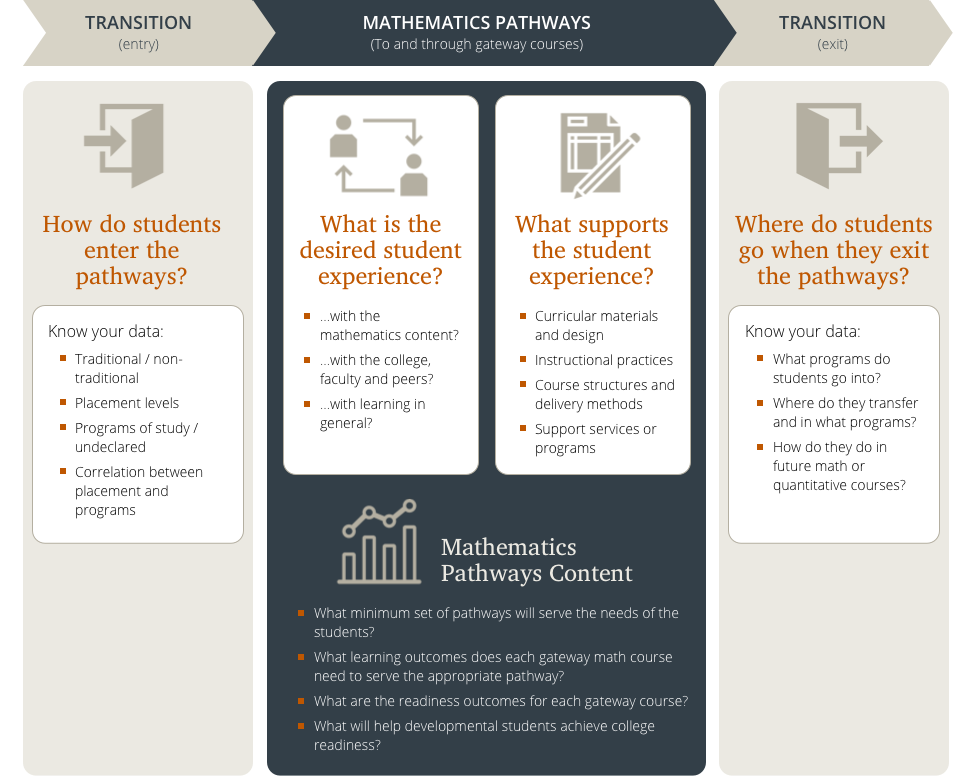 Elements of Math Pathways Design.png